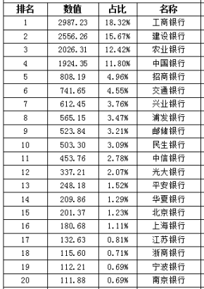 银行网点对公毛收入（银行对公营业收入）-图1