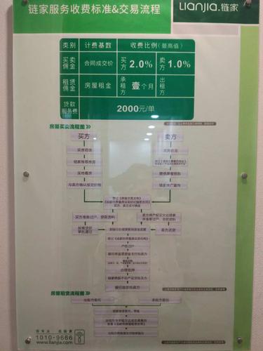 链家小组经理收入（链家小组经理收入怎么样）-图3