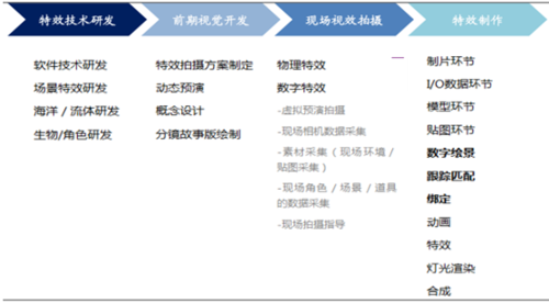 电影特效收入（电影特效费用怎么算）-图2