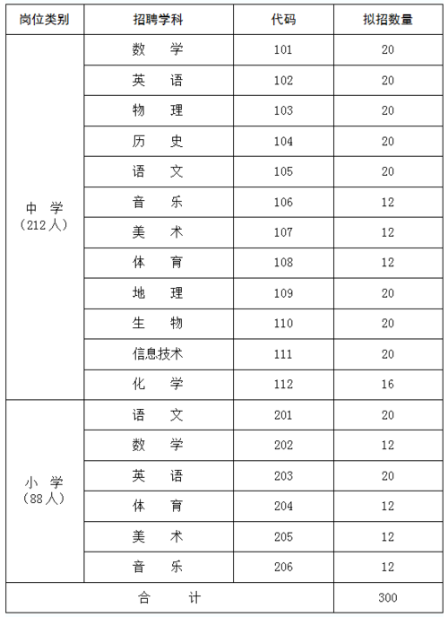 宝丰县教师收入（宝丰县教师工资）-图1