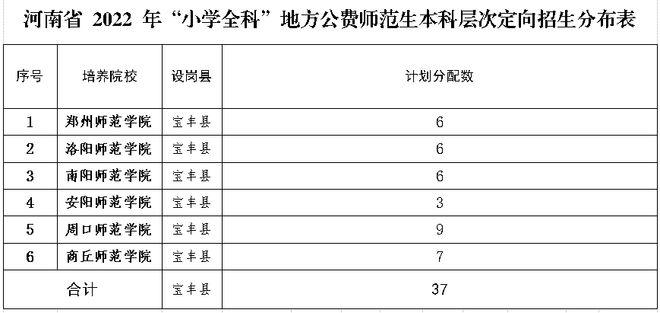 宝丰县教师收入（宝丰县教师工资）-图3