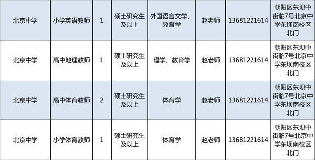 朝阳区老师收入（朝阳区老师收入如何）-图1