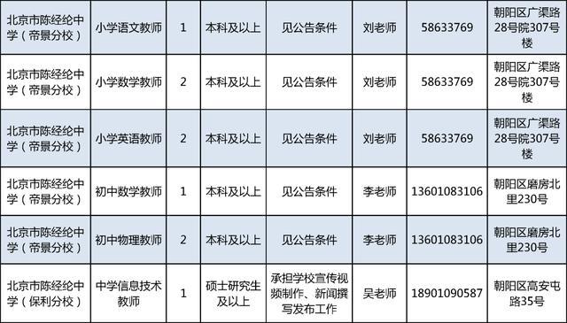 朝阳区老师收入（朝阳区老师收入如何）-图2