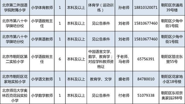 朝阳区老师收入（朝阳区老师收入如何）-图3