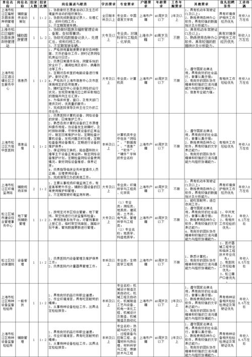 松江事业单位收入（松江事业编制人员收入）-图3