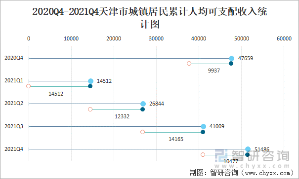 天津城镇收入（天津市城镇居民人均可支配收入2021）-图2