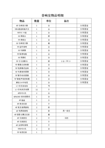 安装配件的收入（安装配件的收入怎么样）-图2