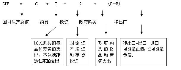 核算gdp收入法（核算gdp的收入法怎么理解）-图1