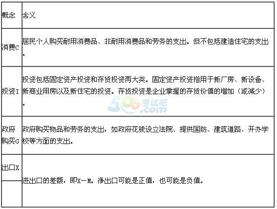 核算gdp收入法（核算gdp的收入法怎么理解）-图3