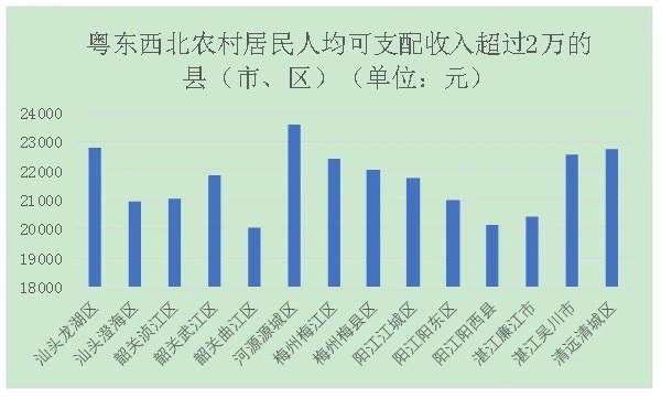 河源家庭收入（河源市居民人均生活消费）-图2