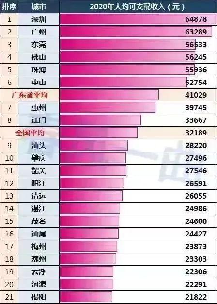 河源家庭收入（河源市居民人均生活消费）-图3