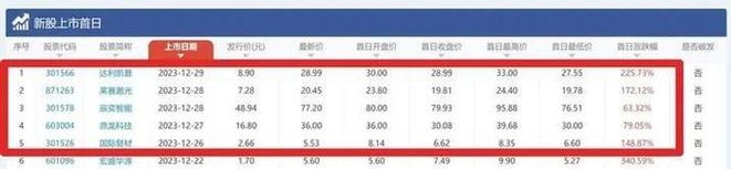 股票国际收入申报（国际收入申报几天审核）-图2