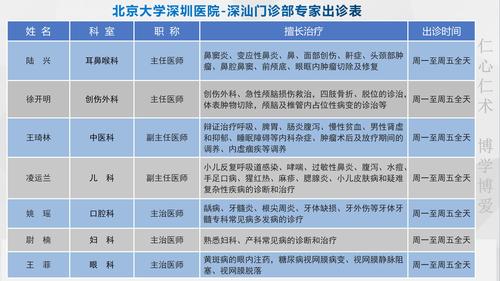 深圳北大医院医生收入（深圳北大医院主任医师年收入）-图2