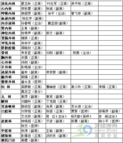 深圳北大医院医生收入（深圳北大医院主任医师年收入）-图3