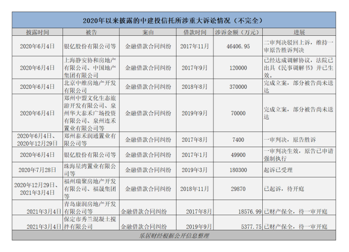 中建投信托收入（中建投信托收入多少）-图1