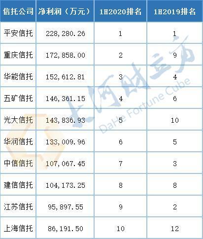 中建投信托收入（中建投信托收入多少）-图2