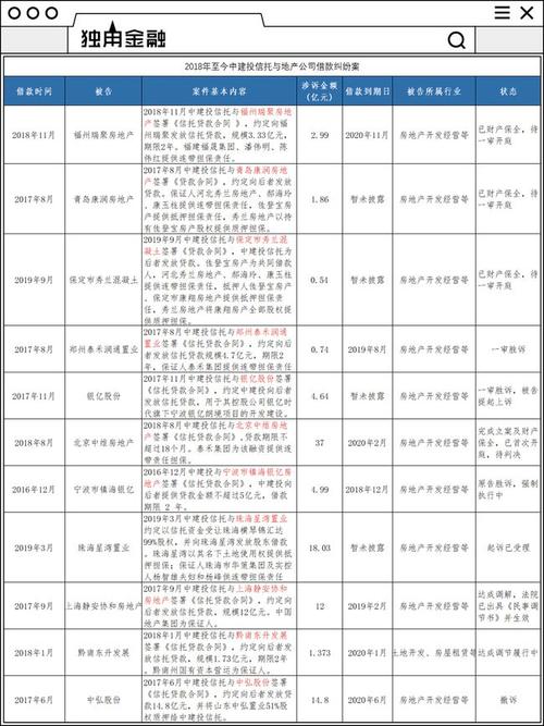 中建投信托收入（中建投信托收入多少）-图3