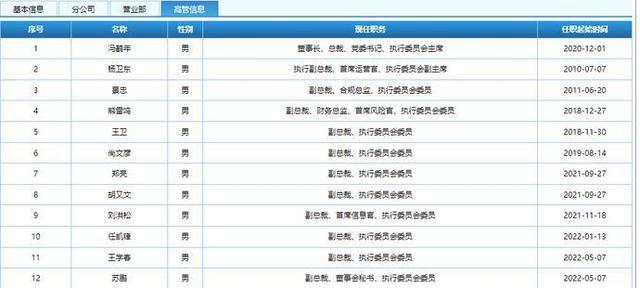 证监局收入（证监会 收入）-图2