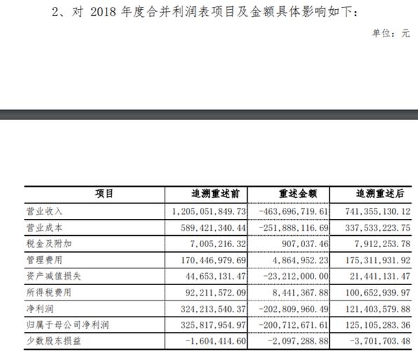 证监局收入（证监会 收入）-图3