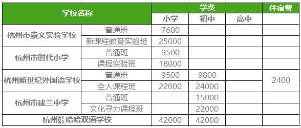 杭州私立学校收入（杭州私立学校待遇）-图3