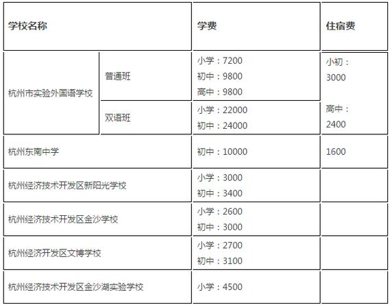 杭州私立学校收入（杭州私立学校待遇）-图2