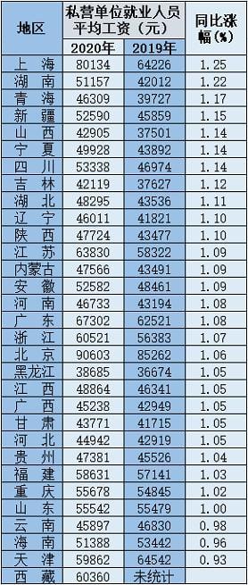 太原城市人均收入（太原市人均收入多少）-图1