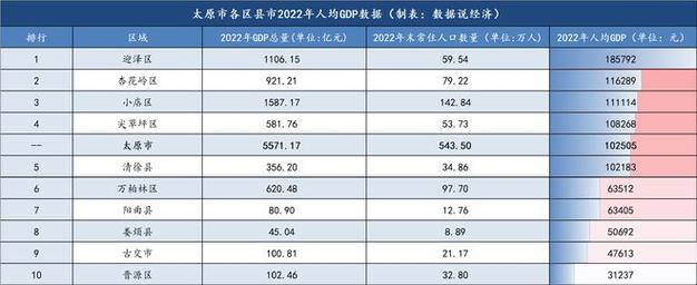 太原城市人均收入（太原市人均收入多少）-图2