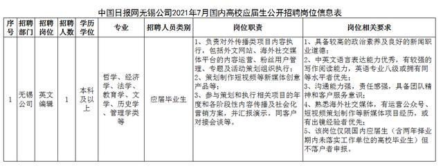 无锡编辑收入（2021无锡日报招聘）-图3