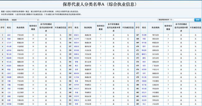 保代人收入构成（保代人数）-图2