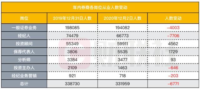 保代人收入构成（保代人数）-图3