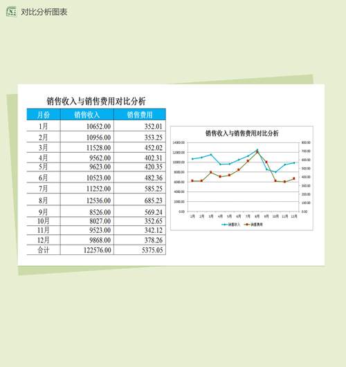 收入与销售收入区别（收入与销售收入区别是什么）-图2