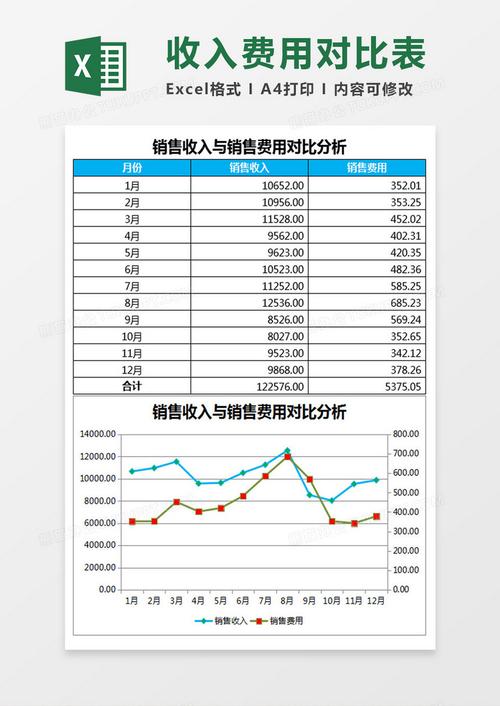 收入与销售收入区别（收入与销售收入区别是什么）-图3