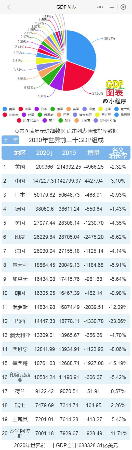 全球大数据收入（全球大数据收入排名）-图3