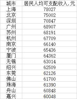 高收入公司排行（十大高收入）-图3