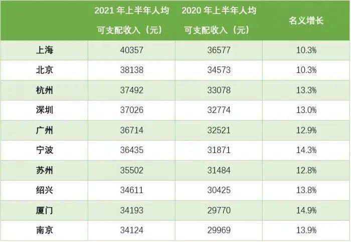 高收入公司排行（十大高收入）-图2