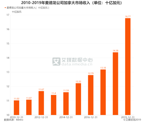 麦德龙总经理收入（麦德龙总经理收入怎么样）-图1