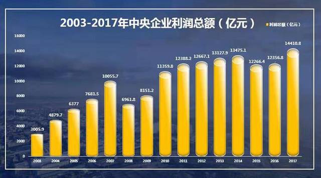 国企收入改革（国企收入改革最新消息）-图1