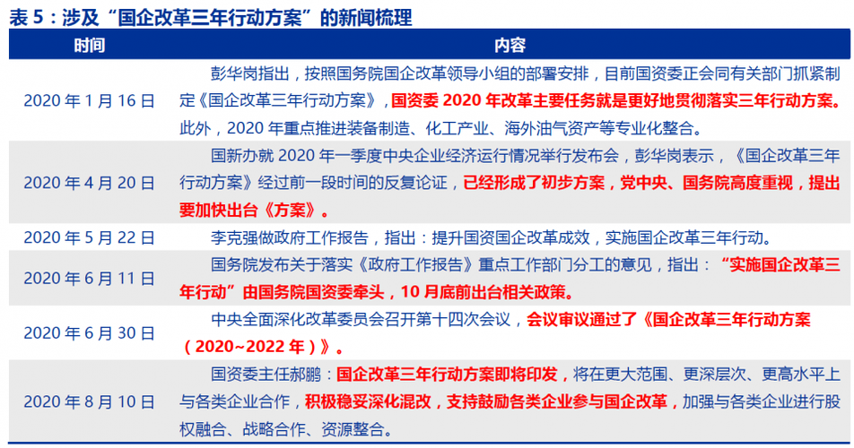 国企收入改革（国企收入改革最新消息）-图3