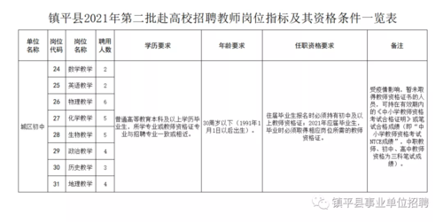 平和老师收入（2021年平和教师招聘公告）-图1