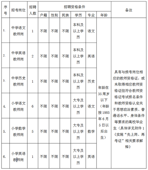 平和老师收入（2021年平和教师招聘公告）-图3