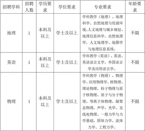 同济附中教师收入（同济大学附属中学招聘）-图1