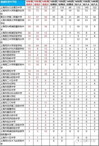 同济附中教师收入（同济大学附属中学招聘）-图2