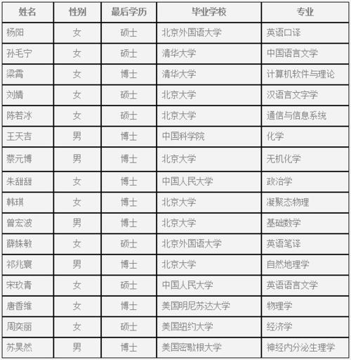 同济附中教师收入（同济大学附属中学招聘）-图3