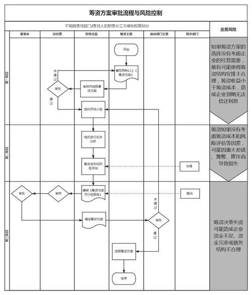 导控所收入（导控所全称）-图1