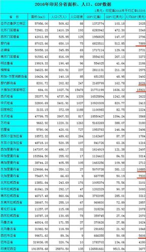 雅加达收入（雅加达经济）-图2