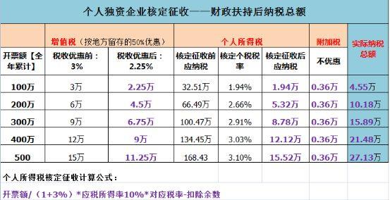 重庆成都国税收入（重庆市区县税收）-图2