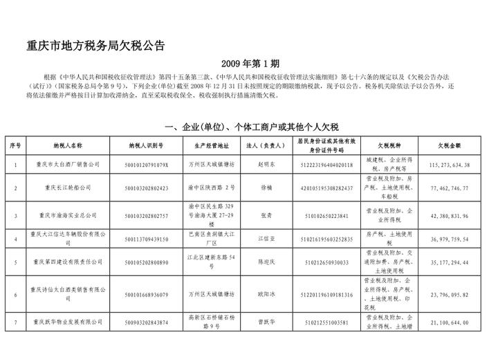 重庆成都国税收入（重庆市区县税收）-图1