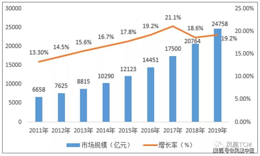 中医师的收入（中医师的收入水平）-图3