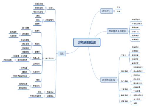 游戏系统策划收入（游戏策划挣得多吗）-图2