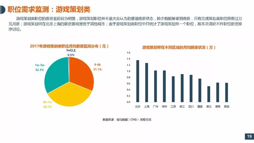 游戏系统策划收入（游戏策划挣得多吗）-图1